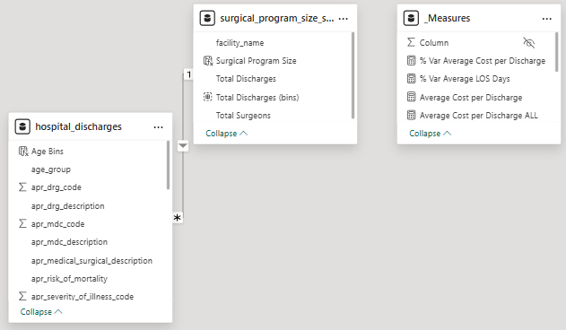 Data Model